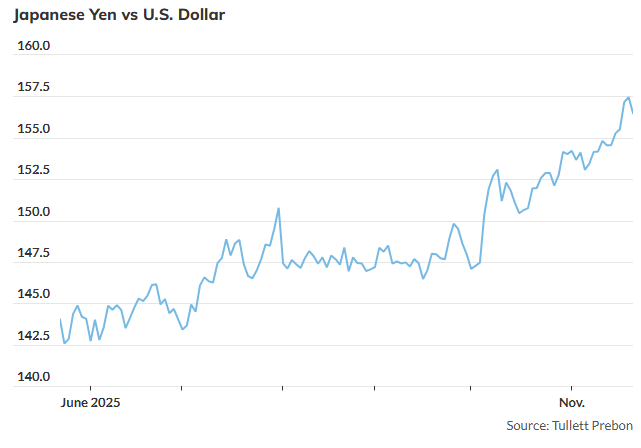 日本股债汇三杀背后:该小心日本资产冲击波殃及全球了?