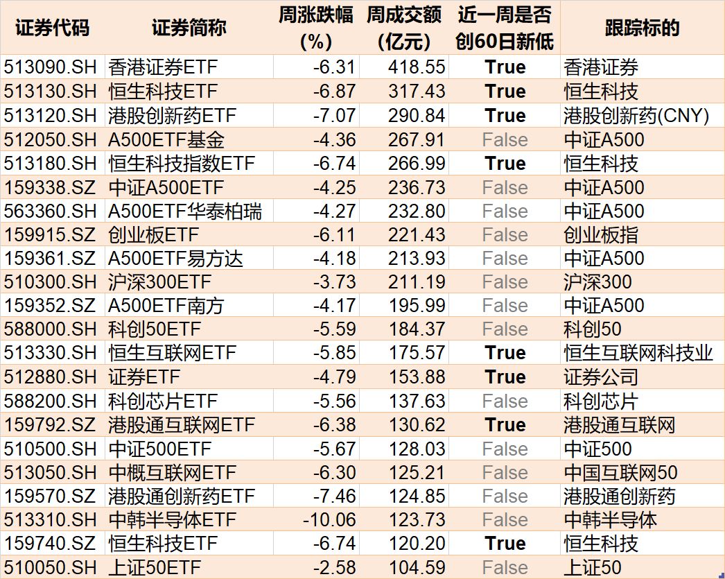 你恐慌我贪婪！超700亿资金借道ETF进场抄底，这些板块更是被主力连续买入