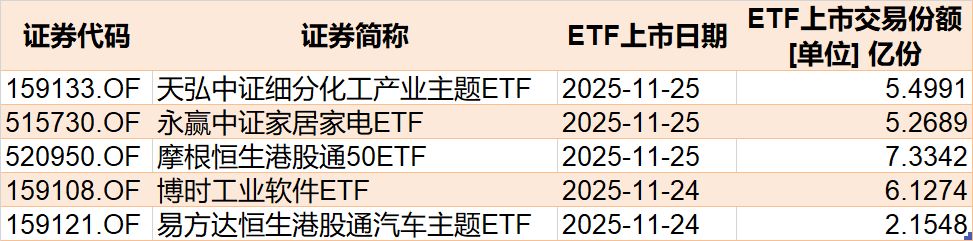 你恐慌我贪婪！超700亿资金借道ETF进场抄底，这些板块更是被主力连续买入