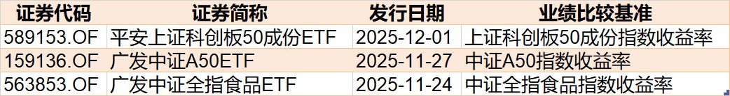 你恐慌我贪婪！超700亿资金借道ETF进场抄底，这些板块更是被主力连续买入
