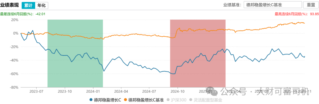 网友怒怼德邦基金把“基金经理打游戏”当素材