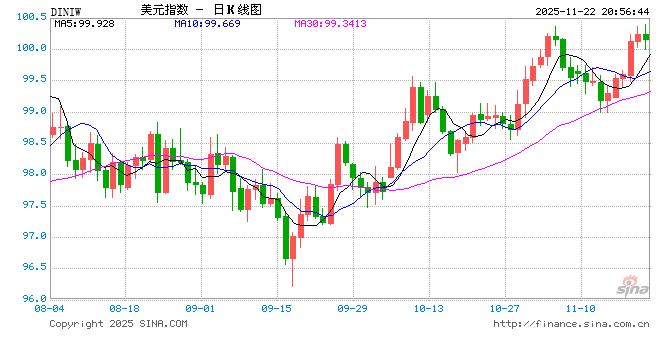 12月降息概率一夜翻倍！为何说昨晚美联储“三把手”改变了一切？