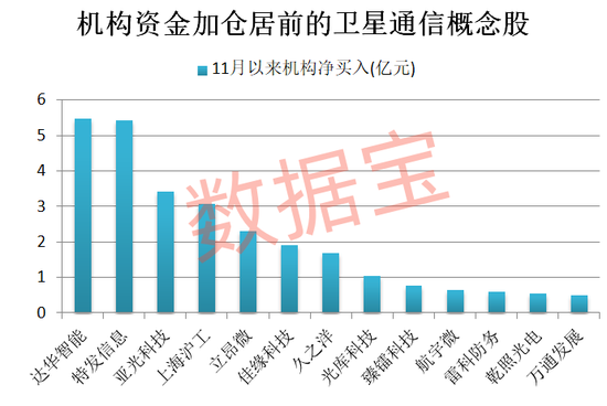 601238，重大利好！卫星通信产业拐点在即，机构扎堆看好15只概念股