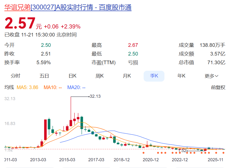 影视大佬王中磊夫妇开播短视频，准备带货？华谊兄弟7年亏超80亿元