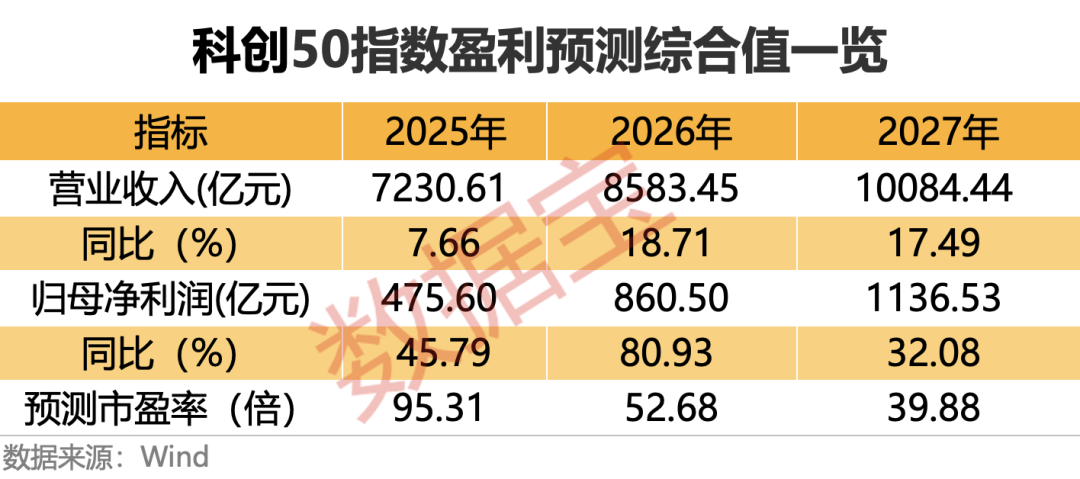 以史为鉴 本轮科技牛调整到哪了?高成长+高回撤+高ROE的优质科技股曝光