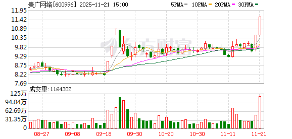 贵广网络:董事长陈彧因工作变动辞职