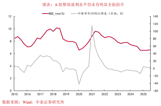 李迅雷：中美科技是否见顶？