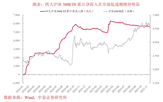 李迅雷：中美科技是否见顶？
