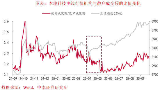 李迅雷：中美科技是否见顶？