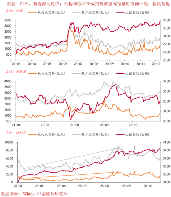 李迅雷：中美科技是否见顶？