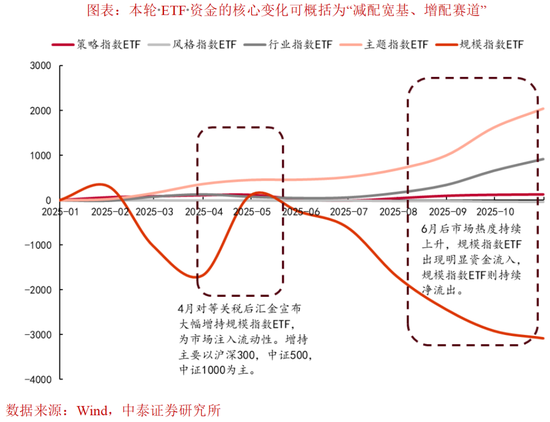 李迅雷：中美科技是否见顶？