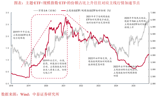 李迅雷：中美科技是否见顶？
