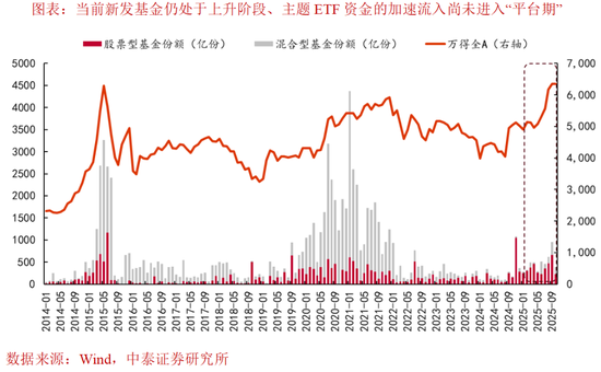 李迅雷：中美科技是否见顶？