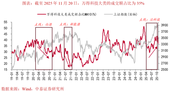 李迅雷：中美科技是否见顶？