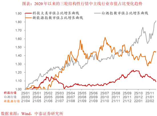李迅雷：中美科技是否见顶？