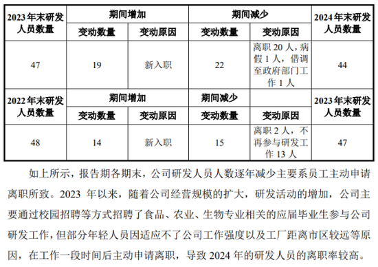 南方乳业IPO：二轮问询受监管犀利追问