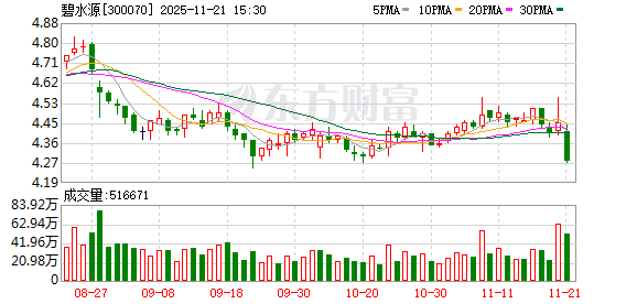 碧水源举办2025新品发布会