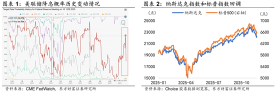 陈果：调整是迎接新一轮行情的布局期