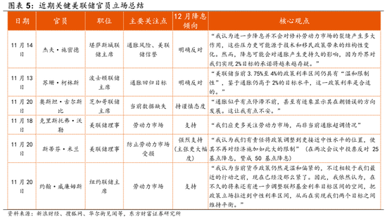 陈果：调整是迎接新一轮行情的布局期
