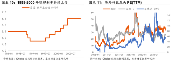陈果：调整是迎接新一轮行情的布局期