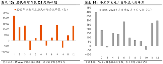 陈果：调整是迎接新一轮行情的布局期