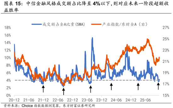 陈果：调整是迎接新一轮行情的布局期