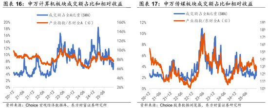 陈果：调整是迎接新一轮行情的布局期
