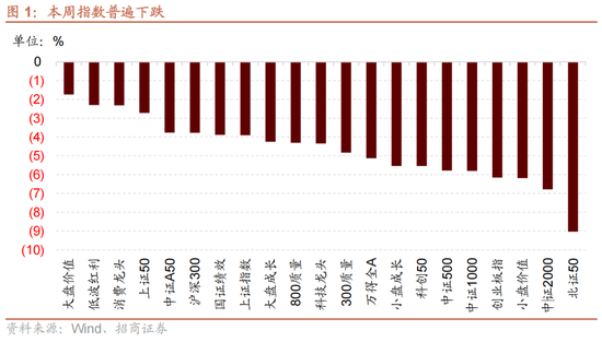 招商策略:12月中旬的重要会议定调将是决定性的政策窗口,有望引领市场结束调整