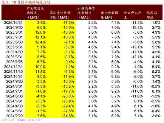 招商策略:12月中旬的重要会议定调将是决定性的政策窗口,有望引领市场结束调整