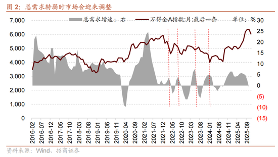 招商策略:12月中旬的重要会议定调将是决定性的政策窗口,有望引领市场结束调整