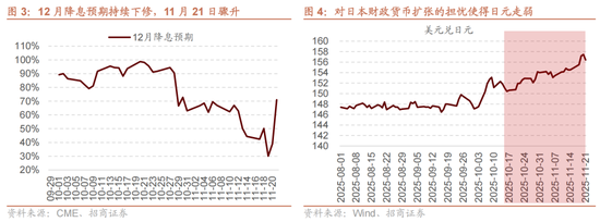 招商策略:12月中旬的重要会议定调将是决定性的政策窗口,有望引领市场结束调整