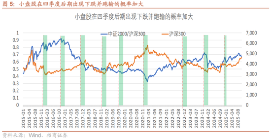 招商策略:12月中旬的重要会议定调将是决定性的政策窗口,有望引领市场结束调整