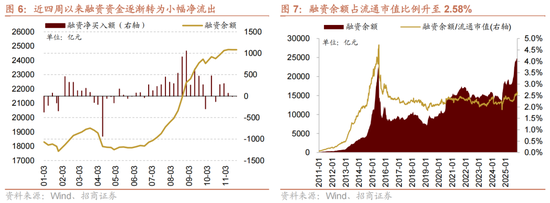 招商策略:12月中旬的重要会议定调将是决定性的政策窗口,有望引领市场结束调整