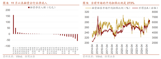 招商策略:12月中旬的重要会议定调将是决定性的政策窗口,有望引领市场结束调整