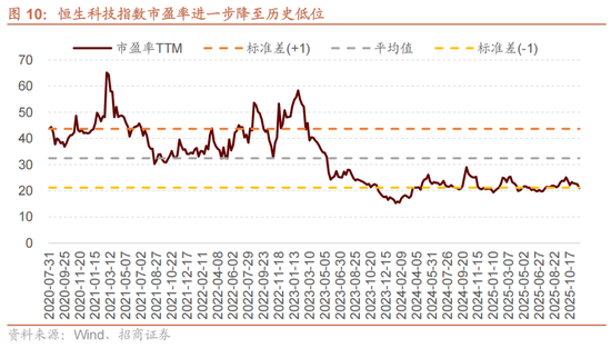 招商策略:12月中旬的重要会议定调将是决定性的政策窗口,有望引领市场结束调整