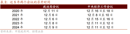 招商策略:12月中旬的重要会议定调将是决定性的政策窗口,有望引领市场结束调整