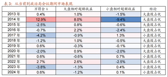 招商策略:12月中旬的重要会议定调将是决定性的政策窗口,有望引领市场结束调整