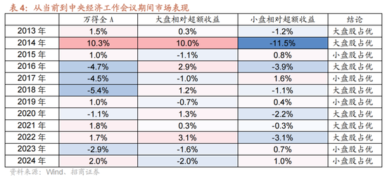 招商策略:12月中旬的重要会议定调将是决定性的政策窗口,有望引领市场结束调整