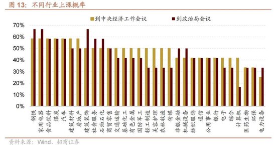 招商策略:12月中旬的重要会议定调将是决定性的政策窗口,有望引领市场结束调整