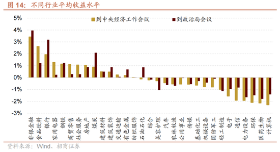 招商策略:12月中旬的重要会议定调将是决定性的政策窗口,有望引领市场结束调整