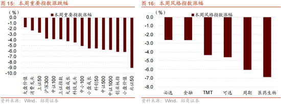 招商策略:12月中旬的重要会议定调将是决定性的政策窗口,有望引领市场结束调整