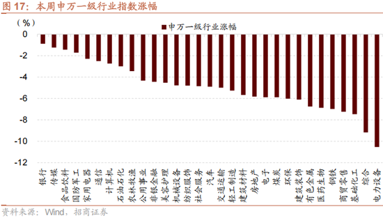招商策略:12月中旬的重要会议定调将是决定性的政策窗口,有望引领市场结束调整