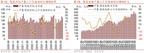 招商策略:12月中旬的重要会议定调将是决定性的政策窗口,有望引领市场结束调整