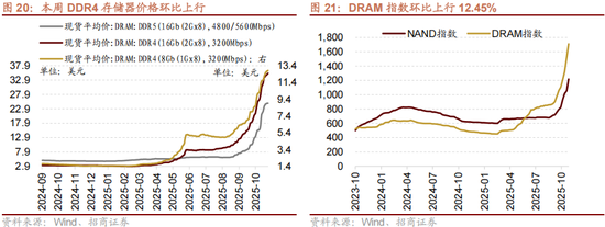 招商策略:12月中旬的重要会议定调将是决定性的政策窗口,有望引领市场结束调整