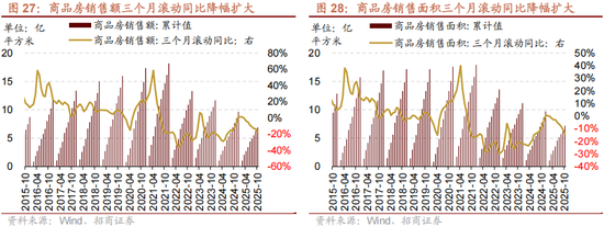 招商策略:12月中旬的重要会议定调将是决定性的政策窗口,有望引领市场结束调整