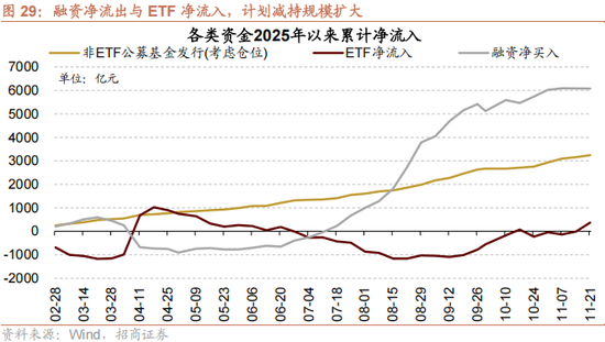 招商策略:12月中旬的重要会议定调将是决定性的政策窗口,有望引领市场结束调整