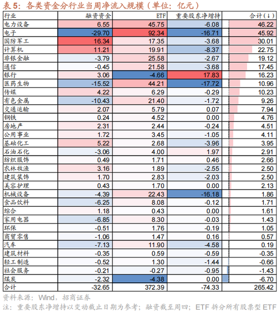 招商策略:12月中旬的重要会议定调将是决定性的政策窗口,有望引领市场结束调整