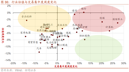 招商策略:12月中旬的重要会议定调将是决定性的政策窗口,有望引领市场结束调整