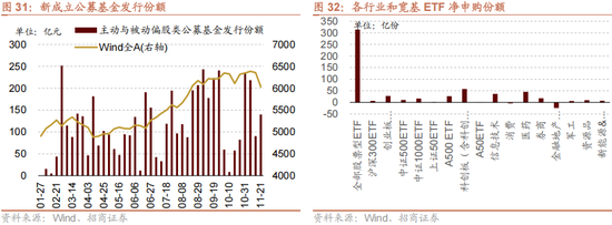 招商策略:12月中旬的重要会议定调将是决定性的政策窗口,有望引领市场结束调整