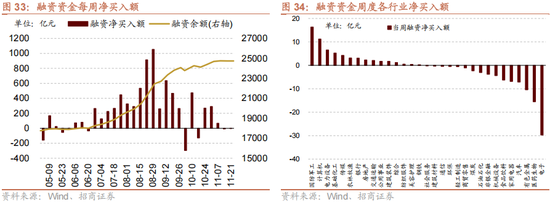 招商策略:12月中旬的重要会议定调将是决定性的政策窗口,有望引领市场结束调整